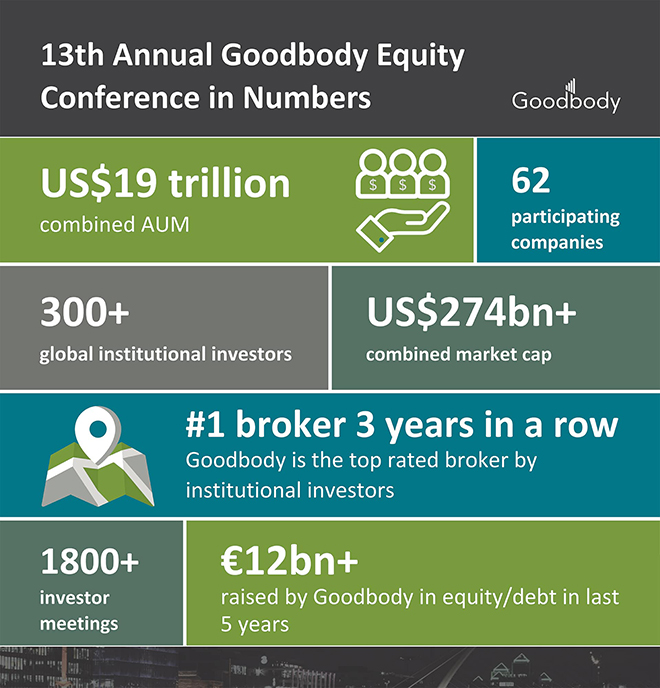Goodbody_Infographic-Equity-Conf_Online-Nov20