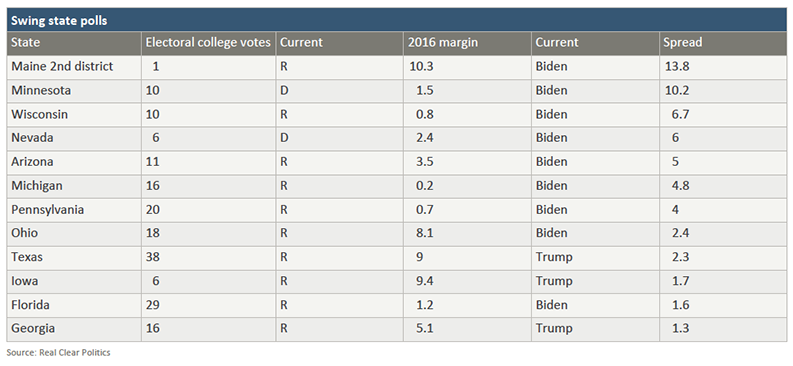 goodbody table-swing state polls-sep20